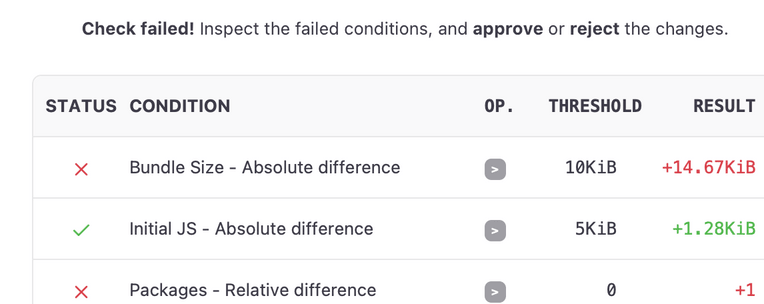 RelativeCI - Automated bundle analysis review
