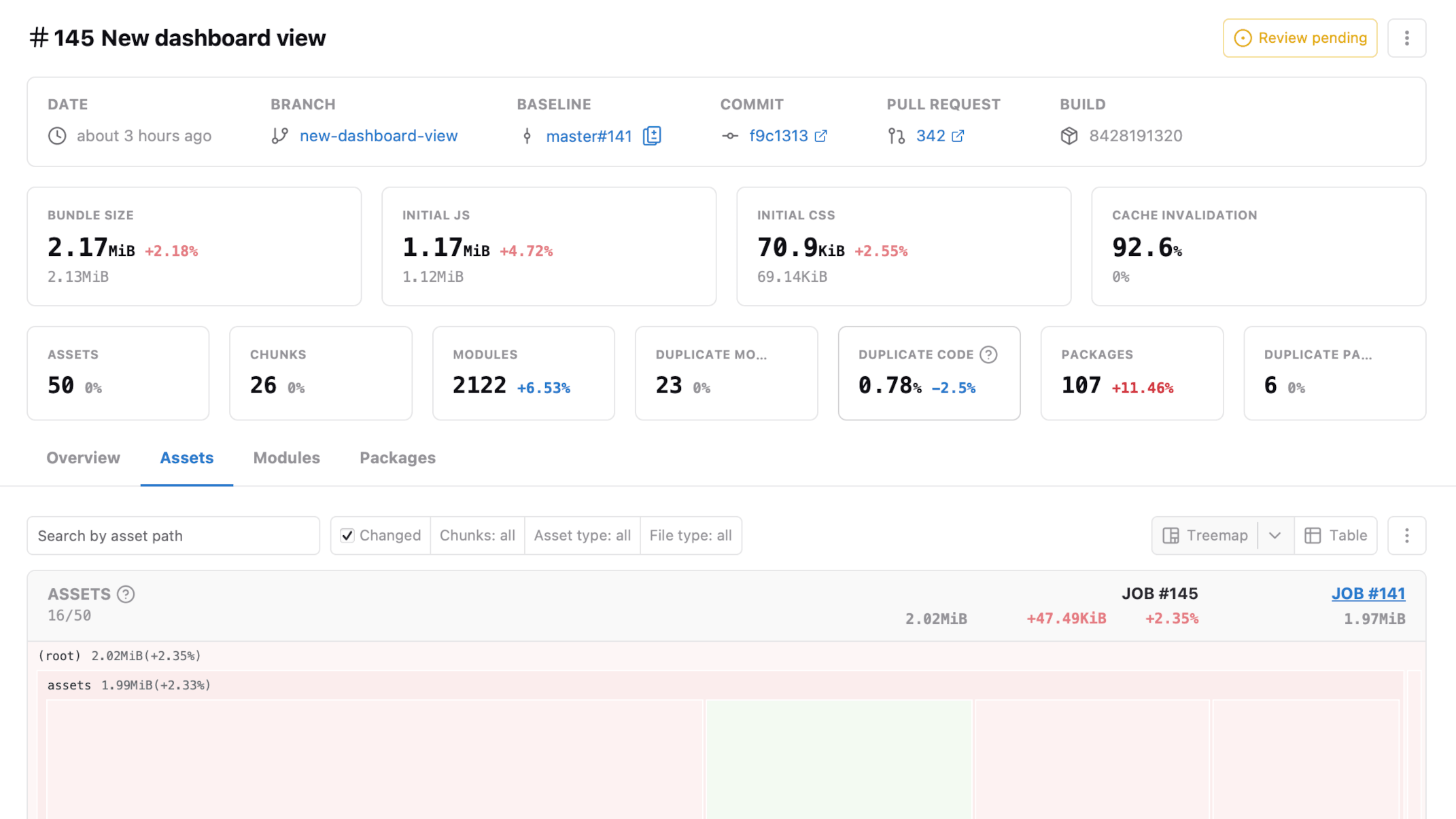 In-depth bundle analysis - Assets