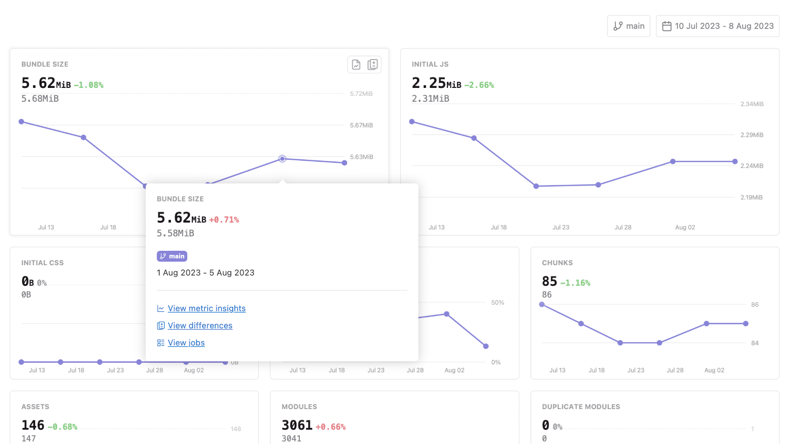 Bundle metrics monitoring