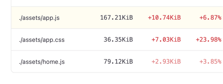RelativeCI - Bundle analysis comparison