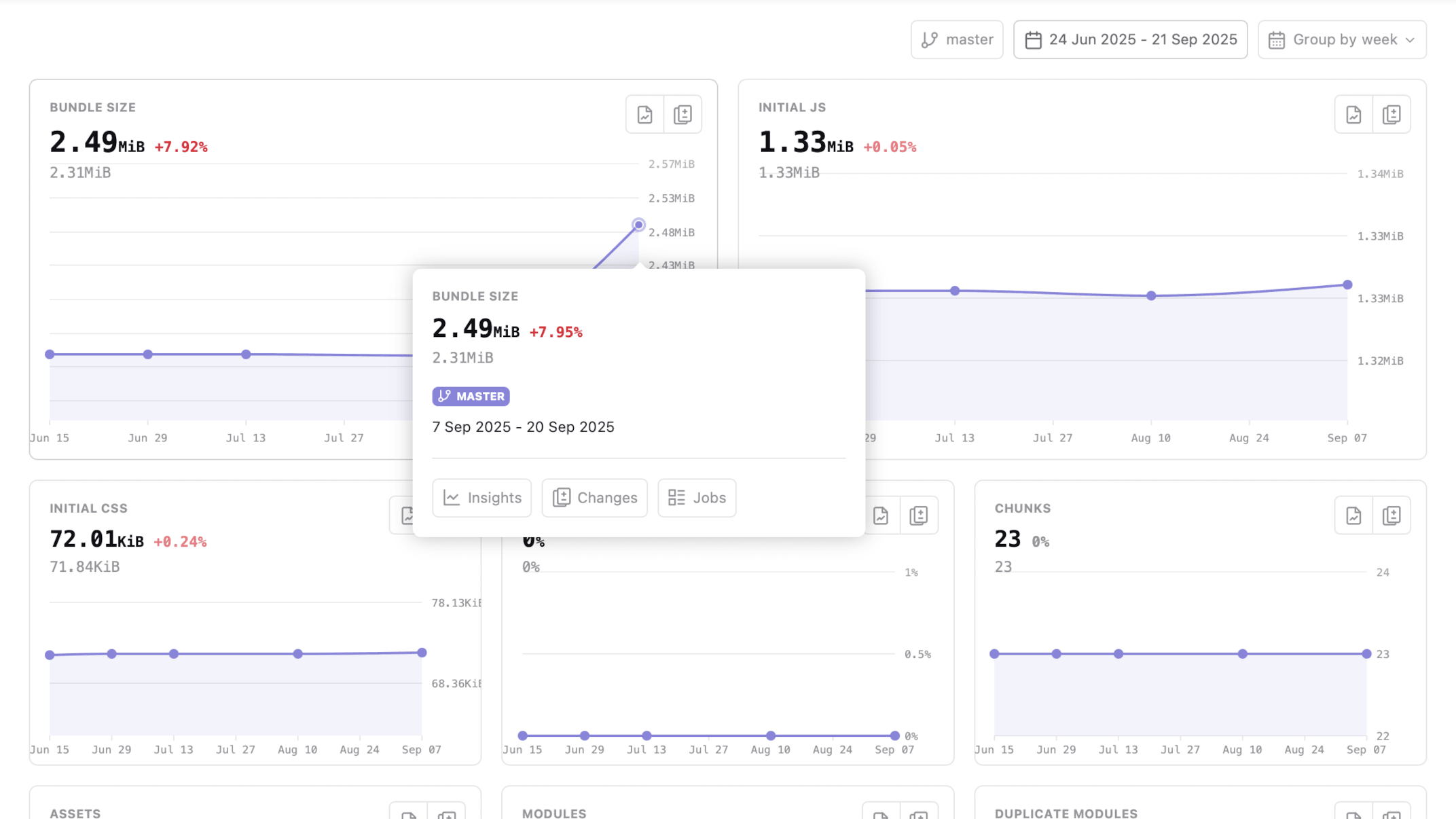 Bundle monitoring - Metrics insights