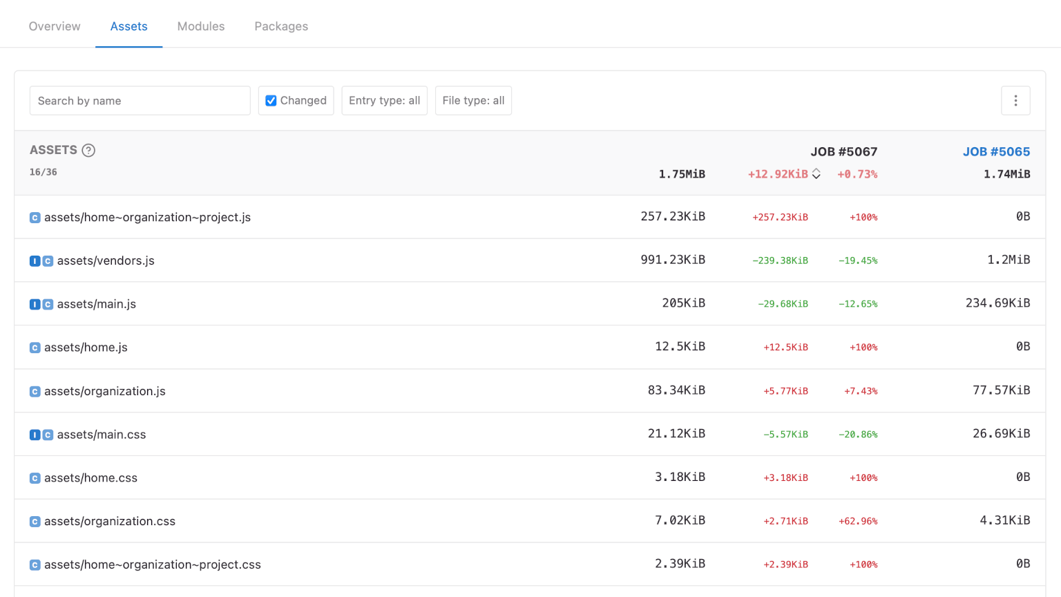 Bundle analysis - Assets